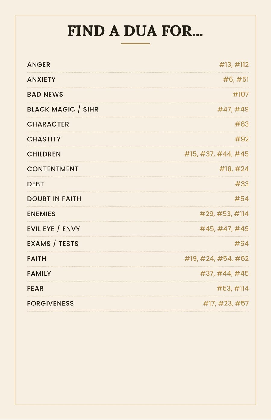 The 'Find a Dua For…' index page, mapping situations such as Anger, Anxiety, Bad News, Debt and Forgiveness to dua numbers.